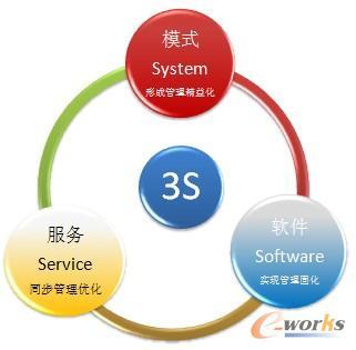 中機盛科 全信息化精益管理軟件服務引領企業數字化轉型