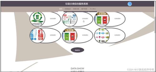 基于Java SSM技術的垃圾分類綜合服務系統設計與實現