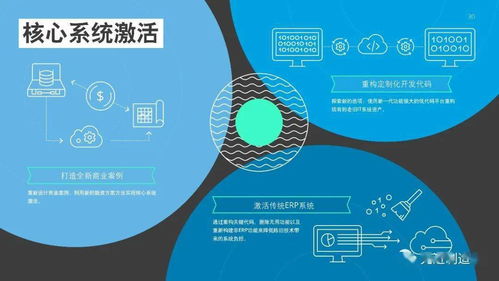 德勤2021年技術趨勢 推動數字化重塑的五大關鍵領域與專家解析