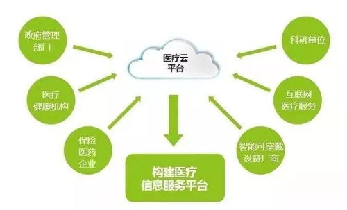 中國(guó)移動(dòng)互聯(lián)網(wǎng)智慧醫(yī)療助力健康醫(yī)療建設(shè)
