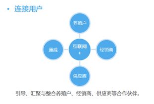 水產(chǎn)巨頭通威股份的互聯(lián)網(wǎng)轉(zhuǎn)型之路 馬化騰視角下的信息服務(wù)布局