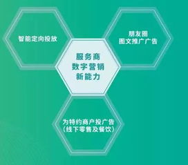 微信支付服務(wù)商大會揭曉新機遇 支付分潤之外，廣告分成與數(shù)字技術(shù)服務(wù)賦能新生態(tài)