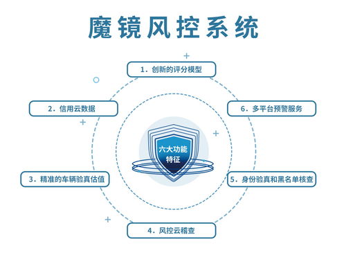 卡爾數(shù)科輸出科技能力，以智能風(fēng)控筑牢金融風(fēng)險(xiǎn)防線